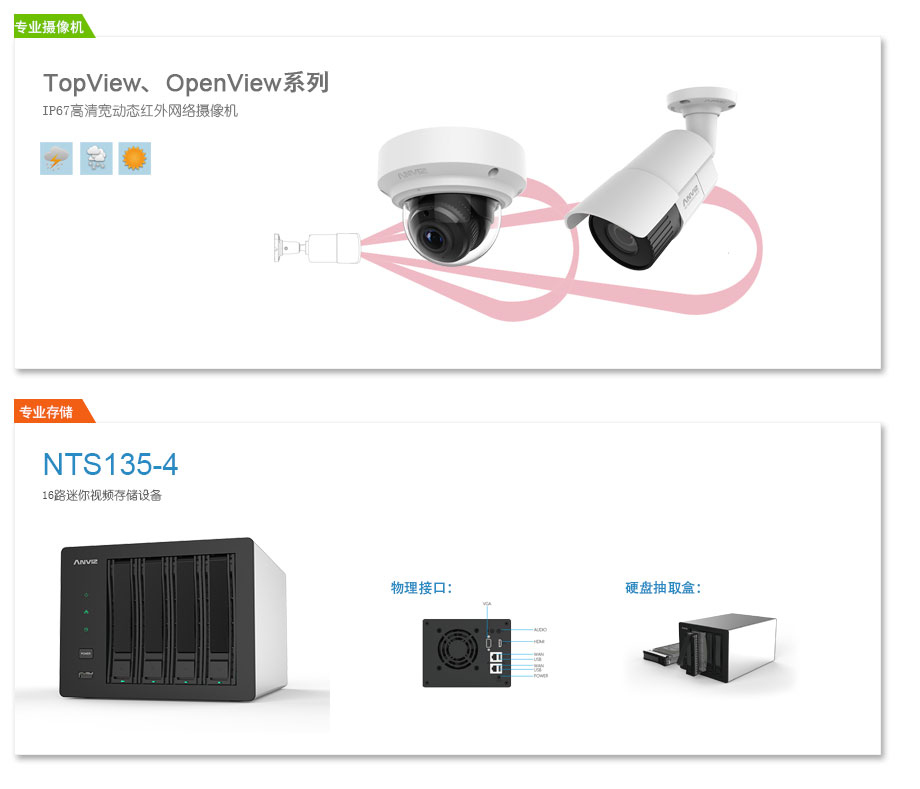 IP67高清寬動態(tài)網(wǎng)絡(luò)攝像機、專業(yè)級NVR